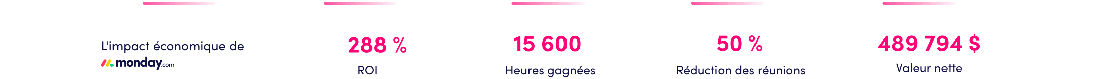 FR roi data11
